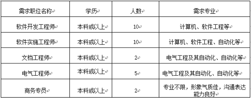 在数字化时代,应用软件开发与嵌入式开发并驾齐驱。那么,在众多企业中,应用软件开发和嵌入式开发究竟哪个更好呢?本文将通过对比分析,帮助您了解各自的优势与不足,并结合具体案例给出建议。